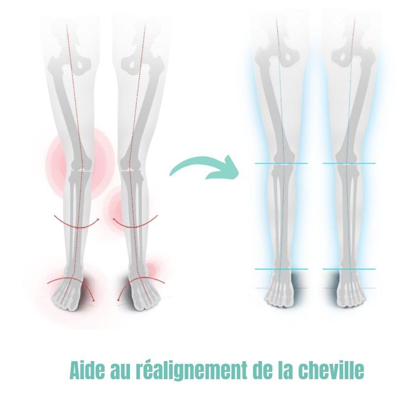Semelles orthopédique Gel