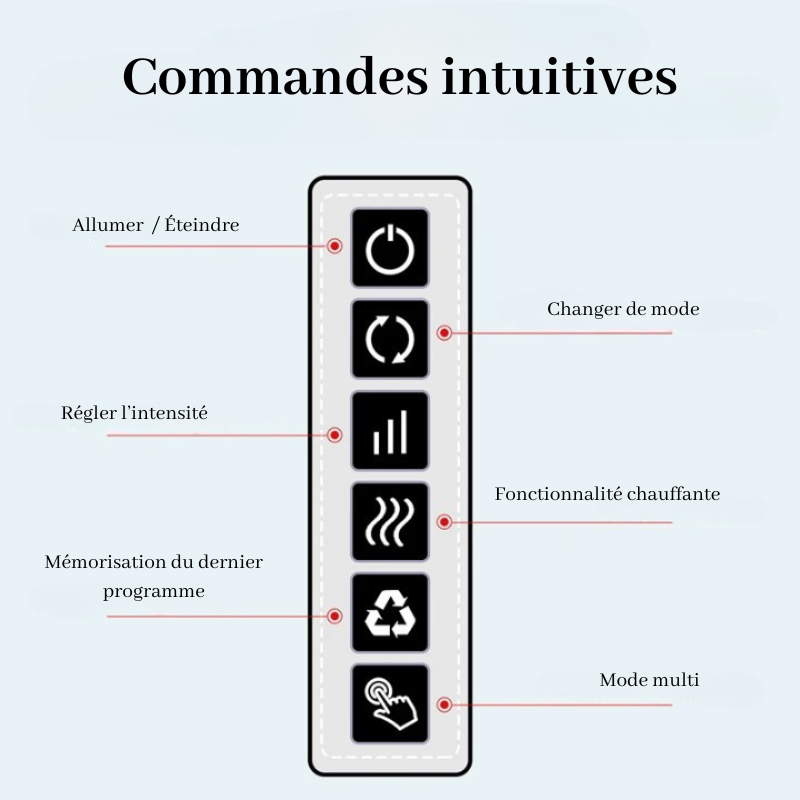 Masseur Ergonomique Chauffant - Spécial Cou et Dos
