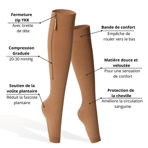 2x Chaussettes de compression à Zip spéciales jambes lourdes