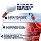 Appareil Otologique Thérapie Infrarouge 650nm - Acouphène, Otite, Surdité...