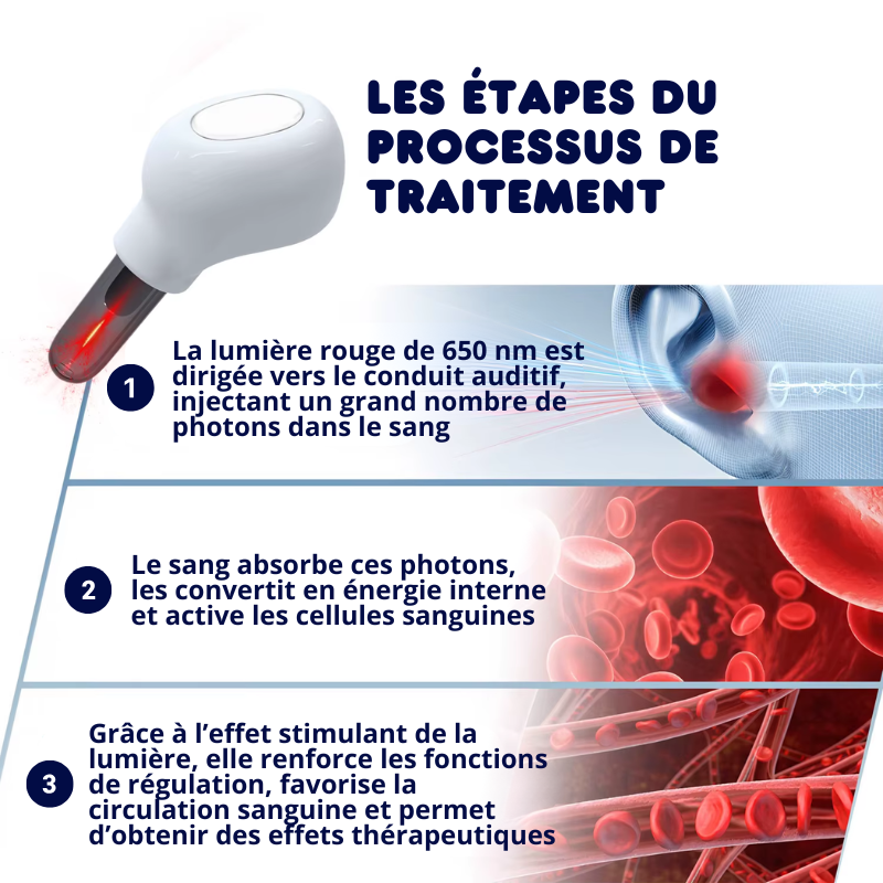Appareil Otologique Thérapie Infrarouge 650nm - Acouphène, Otite, Surdité...