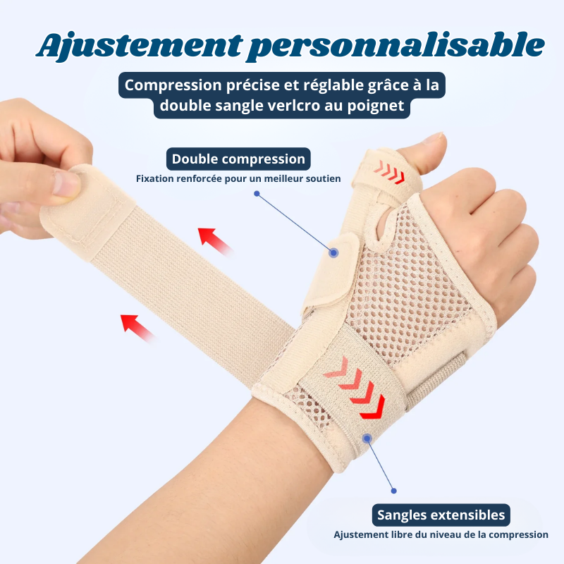 Attelle de Soutien pour Poignet et Pouce - Tendinite, Arthrite, Canal Carpien...