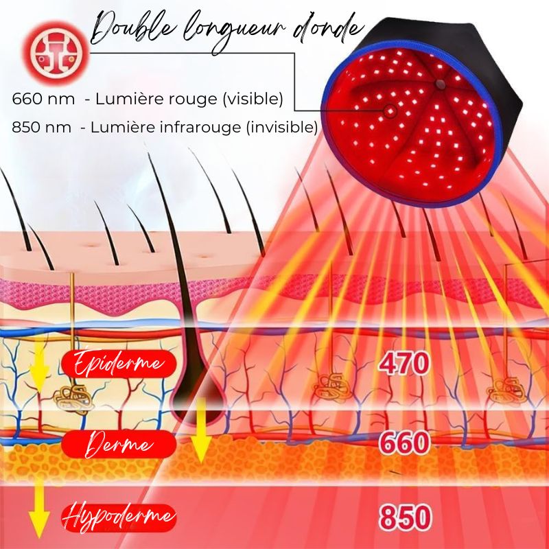 Bonnet de Photothérapie Infrarouge - Anti Perte de cheveux et Favorise la pousse