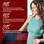 Ceinture Amincissante Luminothérapie LED