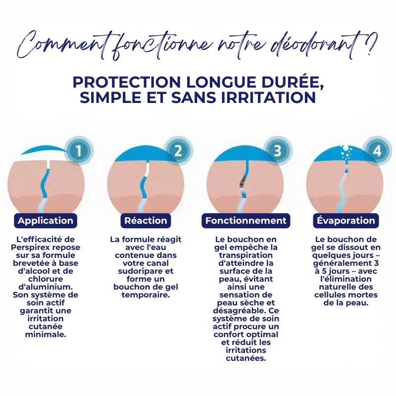 Déodorant Anti-Transpiration & Odeurs 24H CONTROL