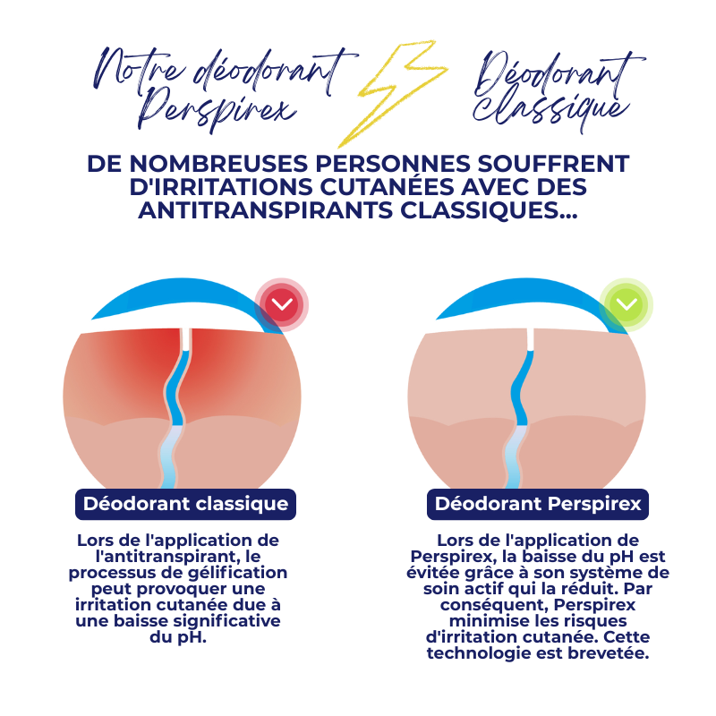 Déodorant Anti-Transpiration & Odeurs 24H CONTROL