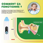 Dispositif Électrique Soulagement Pression et Acouphènes