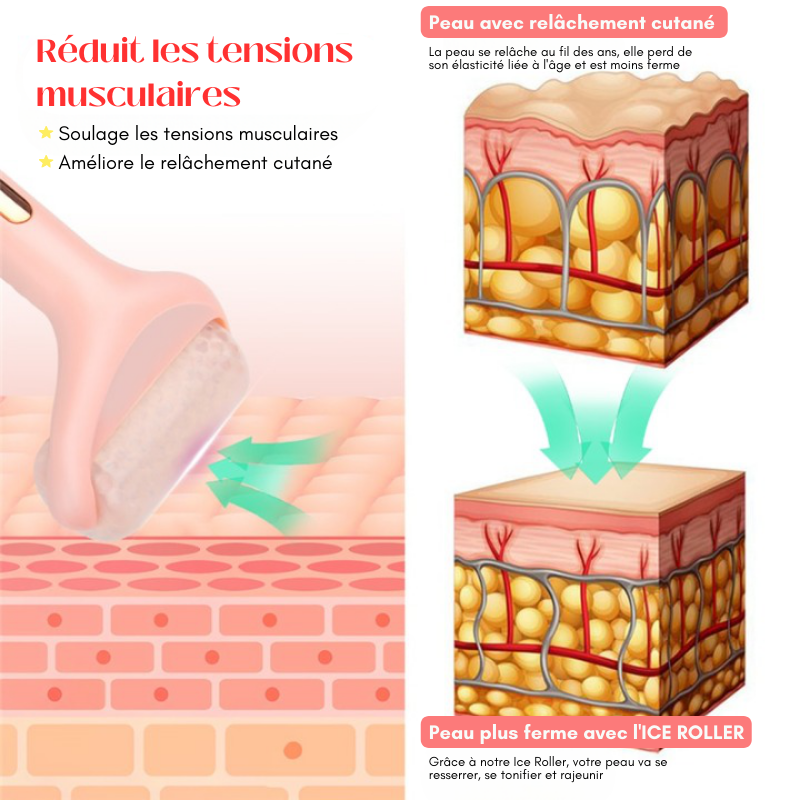 ICE ROLLER  - Le rouleau glaçon de massage raffermissant & anti-rides