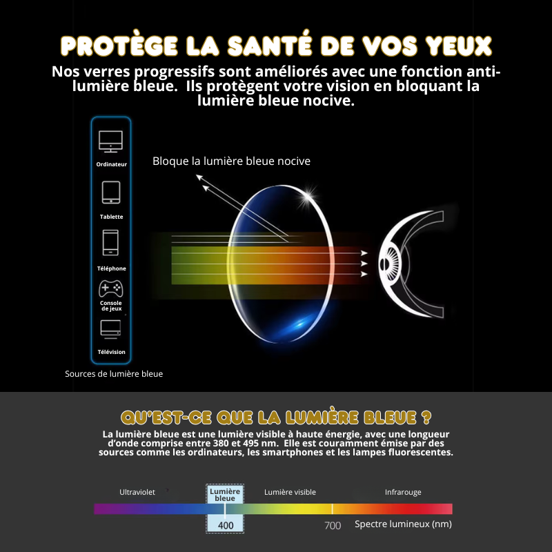 Lunettes de lecture Anti-lumière bleue - progressives et ultralégères