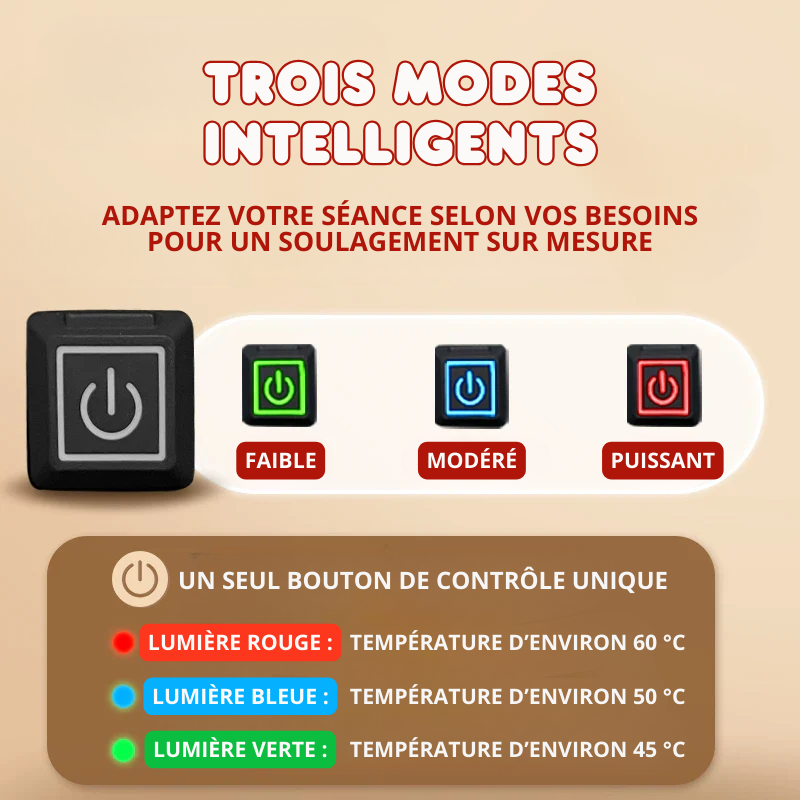 Masque Facial Thérapie Infrarouge Nasale - Soulagement Nez bouché & Rhinite