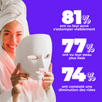 Masque Visage & Cou Anti-âge Luminothérapie 7 Couleurs