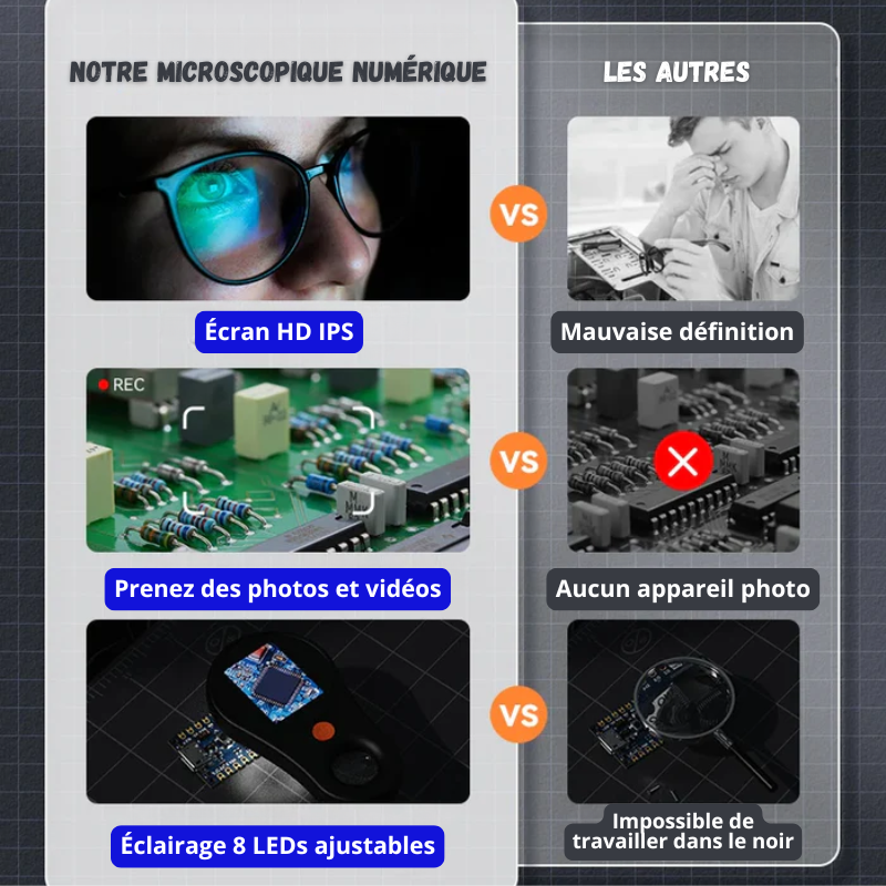 Microscope Loupe Numérique Portable 500X avec 8 LEDs Écran IPS 2 pouces