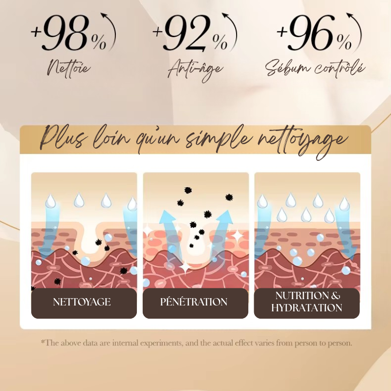 Nettoyant Mousse pour le Visage au Collagène