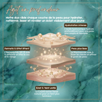 Pack Soin Anti-Âge Cou & Visage – Crème Raffermissante Sculptante + Sérum Visage au Collagène