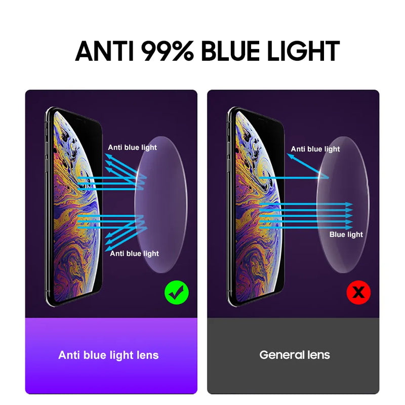 Lunettes d’ordinateur bloquant la lumière bleue UV