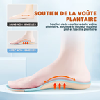 Semelle Intérieur Soutien Voûte Plantaire & Anti-Foulure - 1 ACHETÉE = 1 OFFERTE