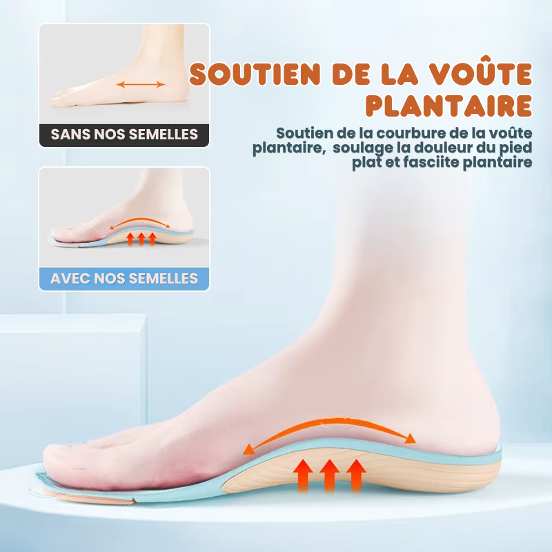 Semelle Intérieur Soutien Voûte Plantaire & Anti-Foulure - 1 ACHETÉE = 1 OFFERTE