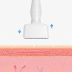 DermaStamp réglable 0-3.0 mm Visage et Cheveux
