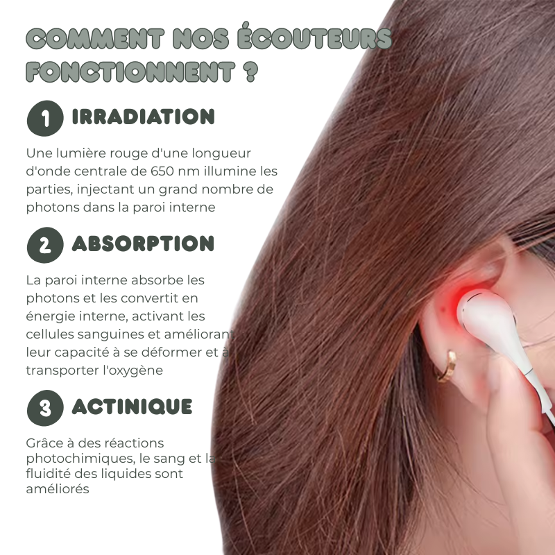 Écouteurs Auriculaires Infrarouge 650nm - Multiples Bienfaits