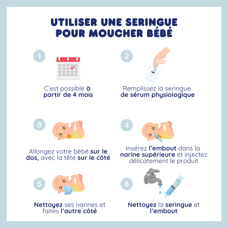 Lot de 7 Seringues nasales pour bébé nettoyage de sinus