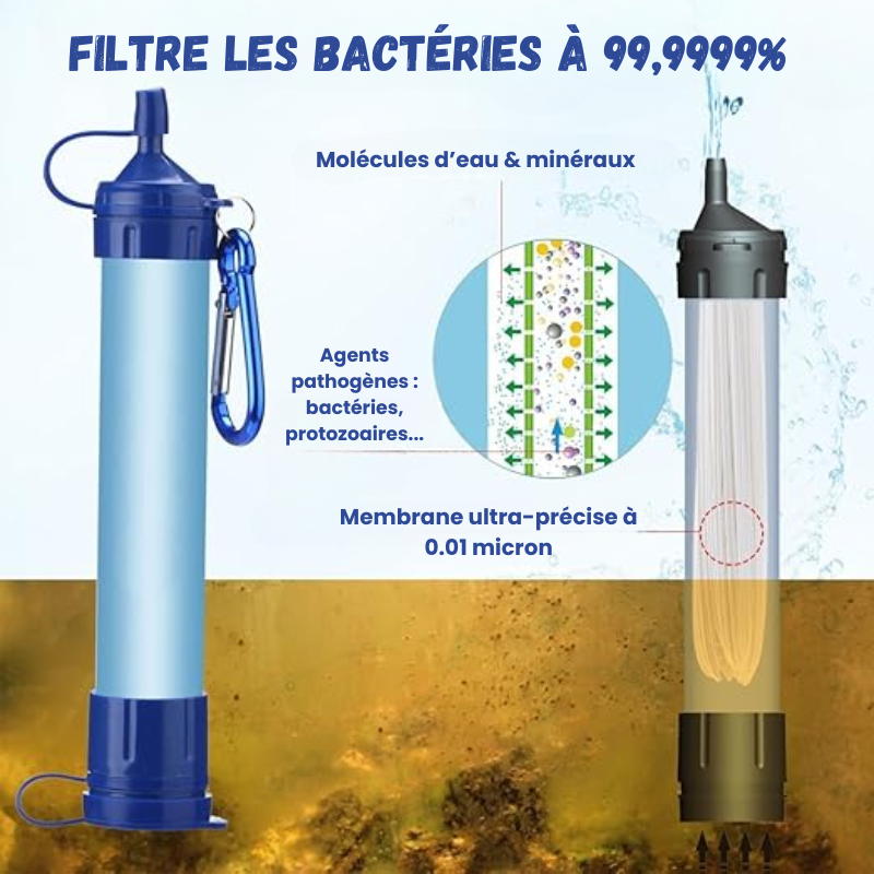 Filtre à eau - Paille filtrante de Survie - Kit d'urgence - Sans BPA Filtre à eau - Paille filtrante de Survie - Kit d'urgence - Sans BPA