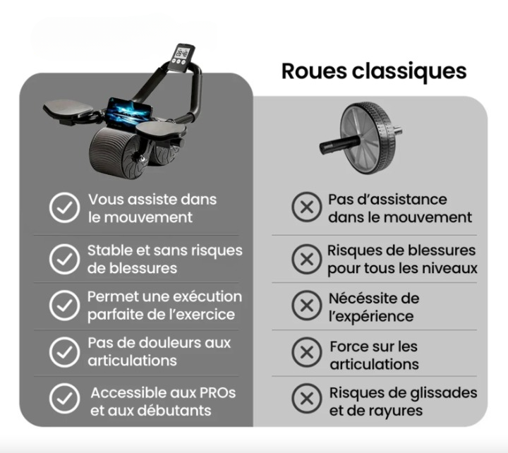 Roue abdominale à rebond automatique avec compteur d'affichage