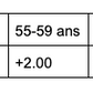 Lunettes de lecture ULTRA légères mixte
