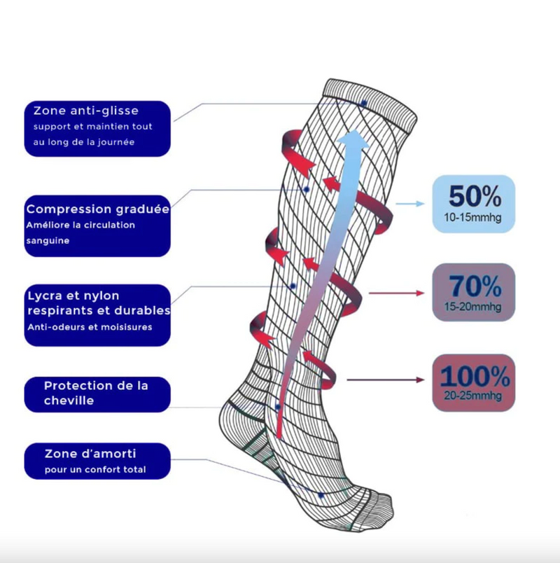 Chaussettes compression orthopédiques femme • Boutique orthopédique (FR)