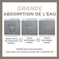 Tapis de bain ultra absorbant et antidérapant