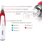 Coffret Stylo Microneedling