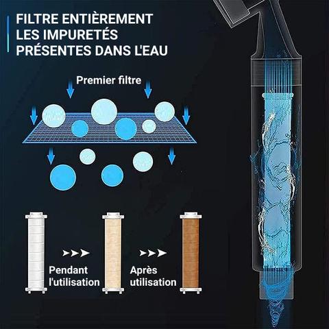 Pommeau de douche Haute pression + 1 FILTRE OFFERT